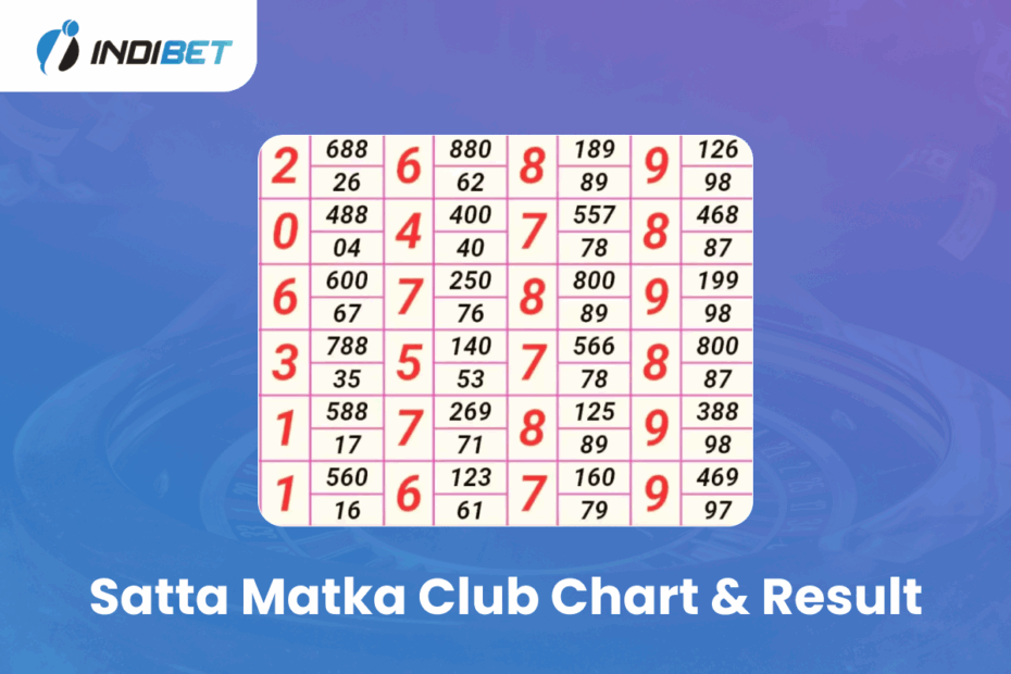 Satta Matka Club Chart Result Indibet Betting and Casino